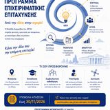 Πρόσκληση για υποβολή Αιτήσεων στον 11ο κύκλο «Επιχειρηματικής Επιτάχυνσης» της Μονάδας Αρχιμήδης ΕΚΠΑ